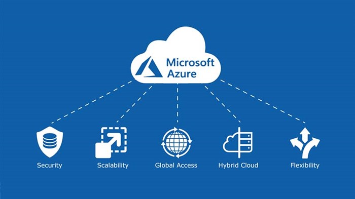 Microsoft Azure Certification